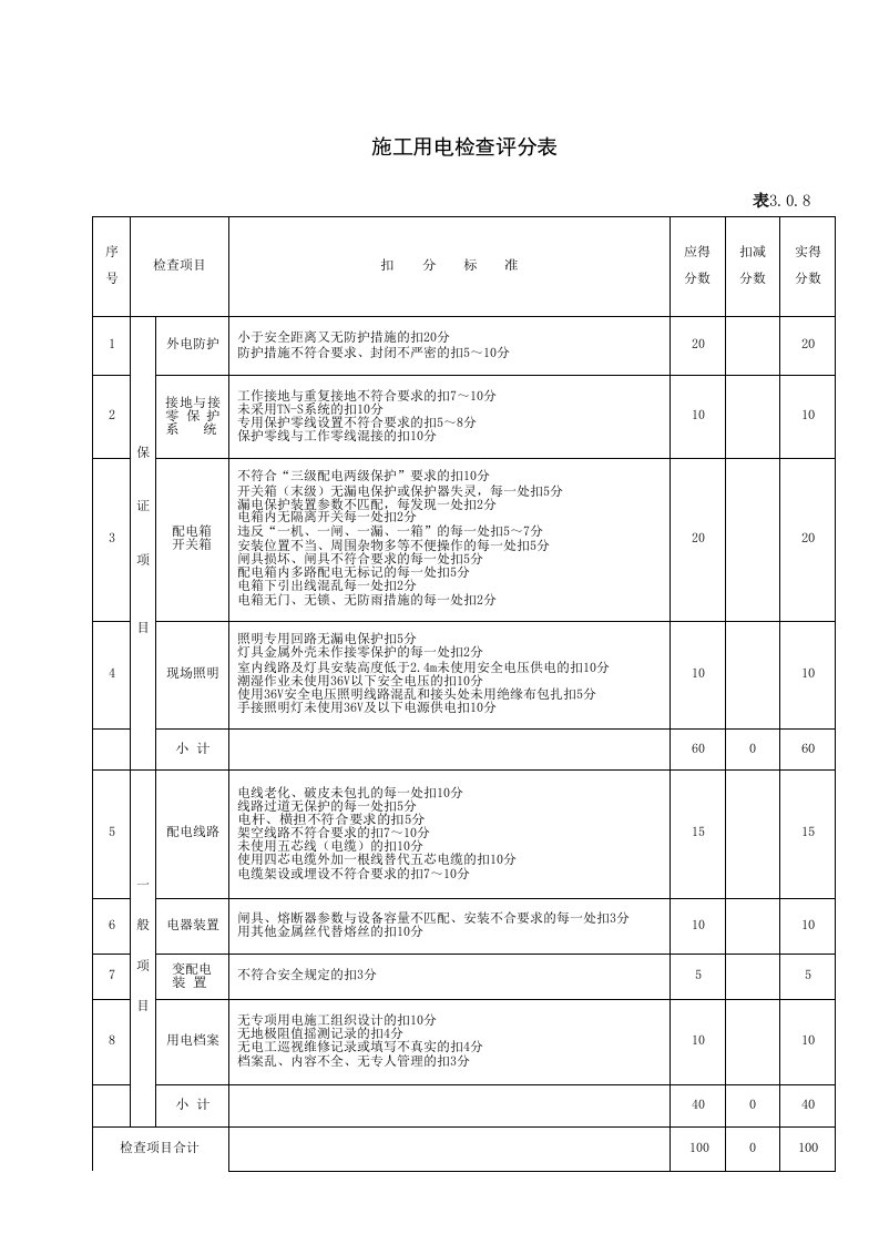 建筑工程-表3008_施工用电检查评分表