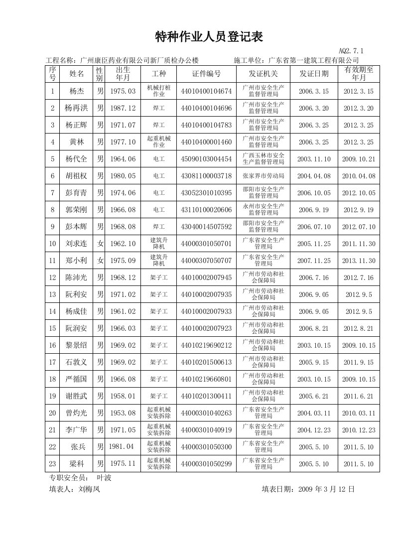 建筑资料-特种人员登记表