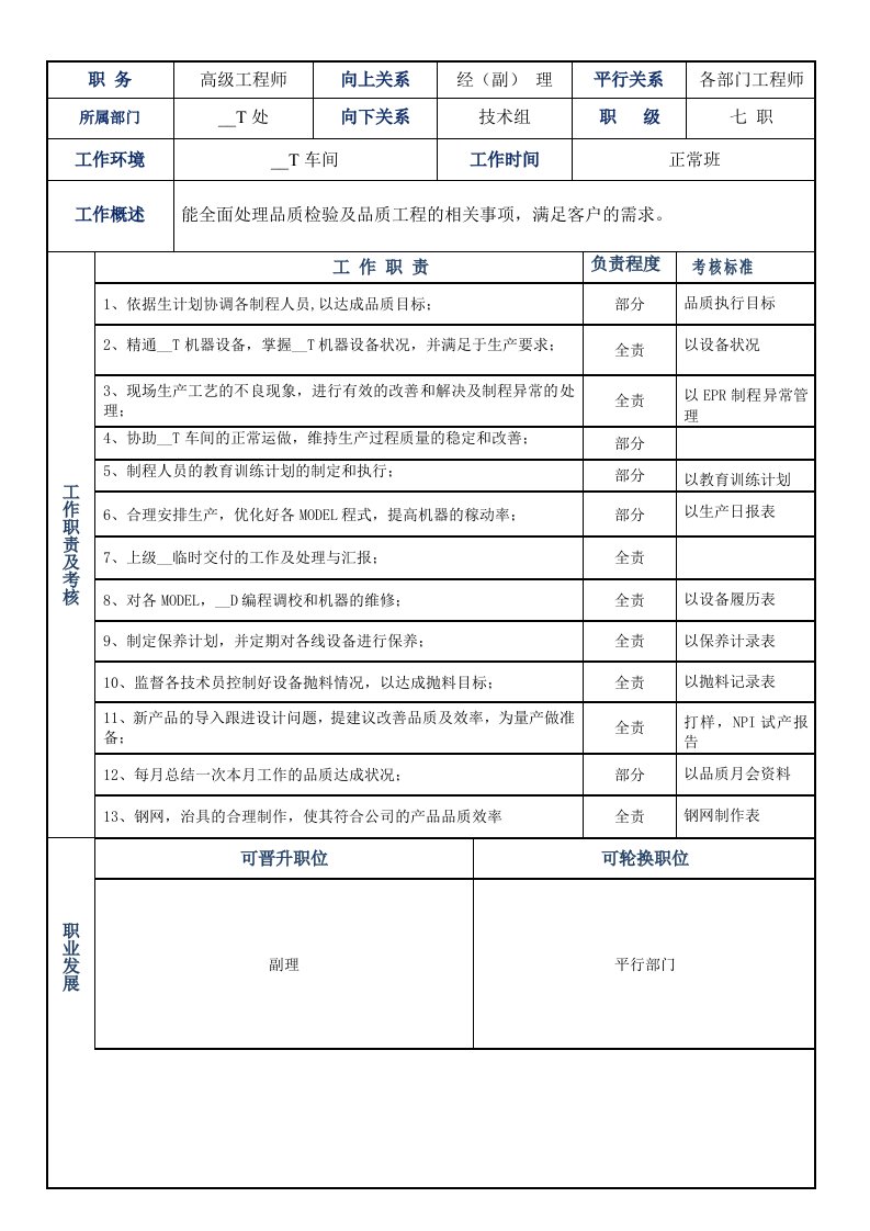 SMT高级工程师岗位职责表