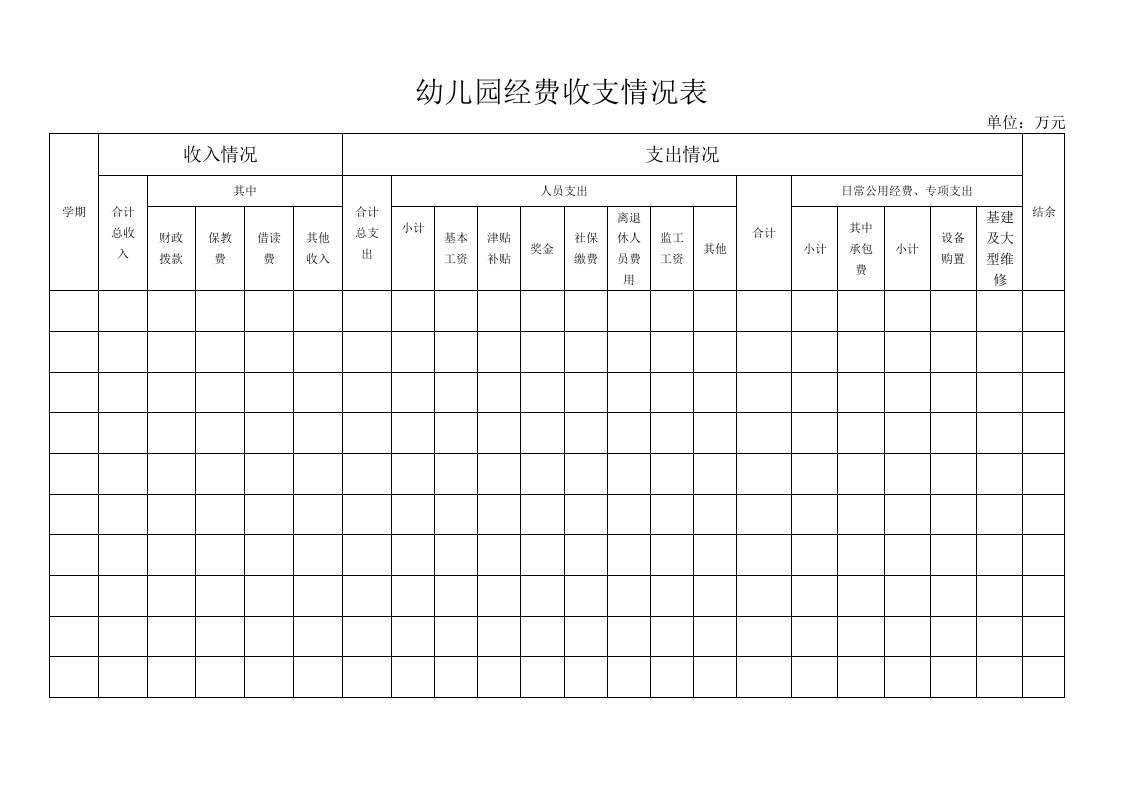 幼儿园经费收支情况表