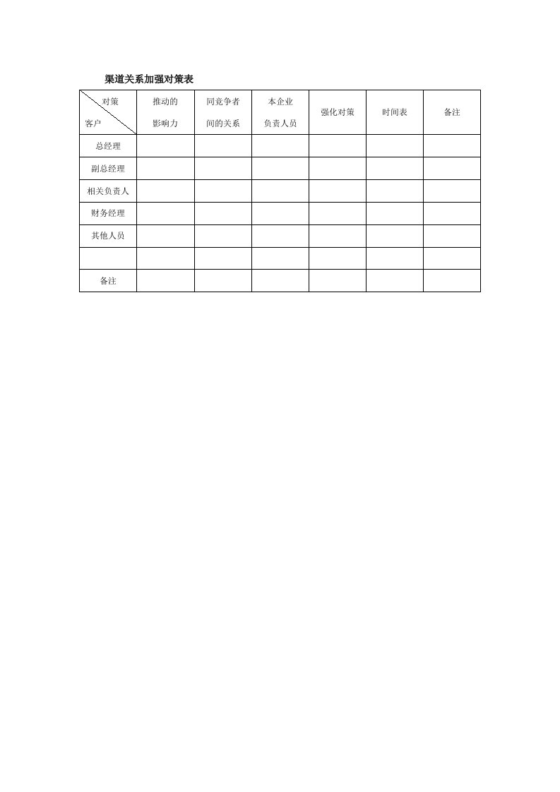 推荐-渠道关系加强对策表