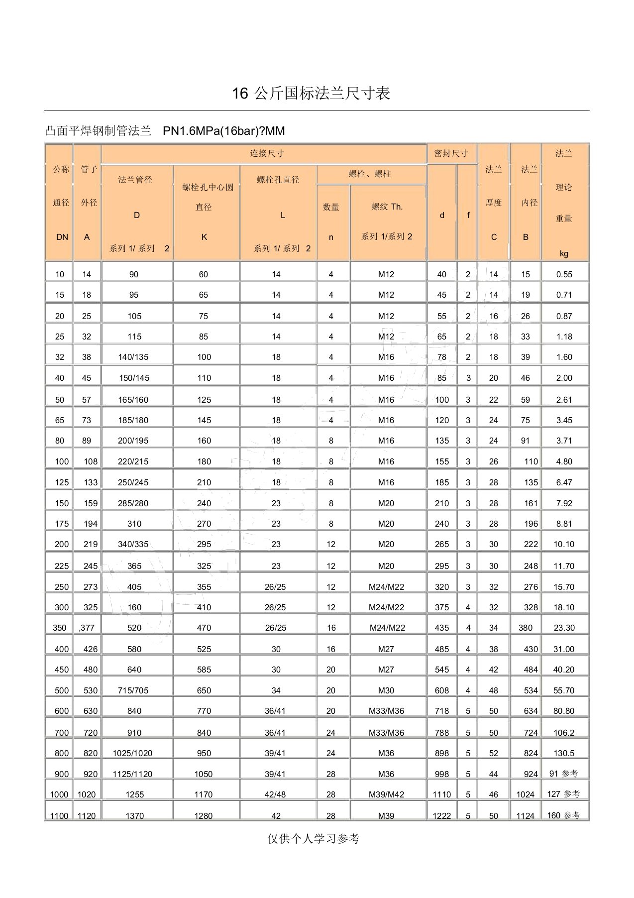 16公斤国标法兰尺寸表