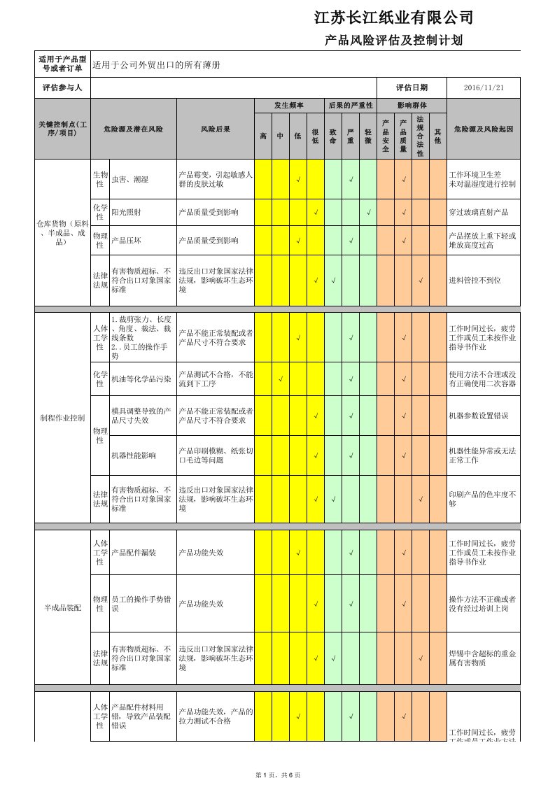 产品风险评估表(质量)