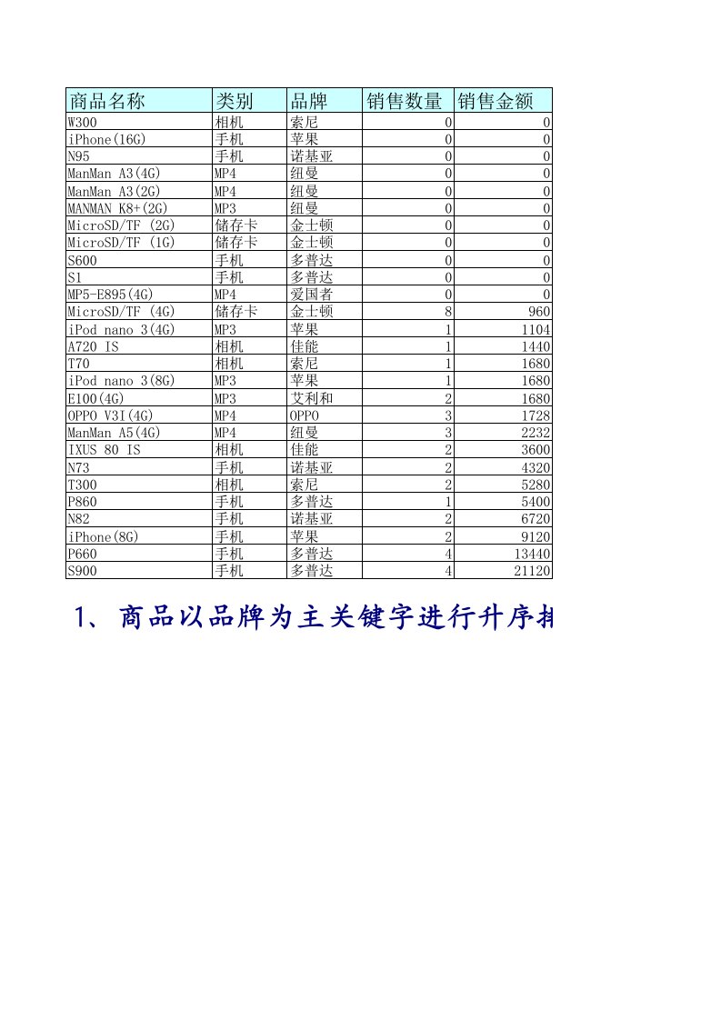 excel数据管理与分析