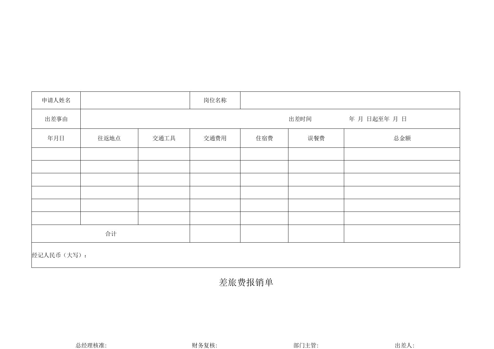 差旅费报销单(模板)