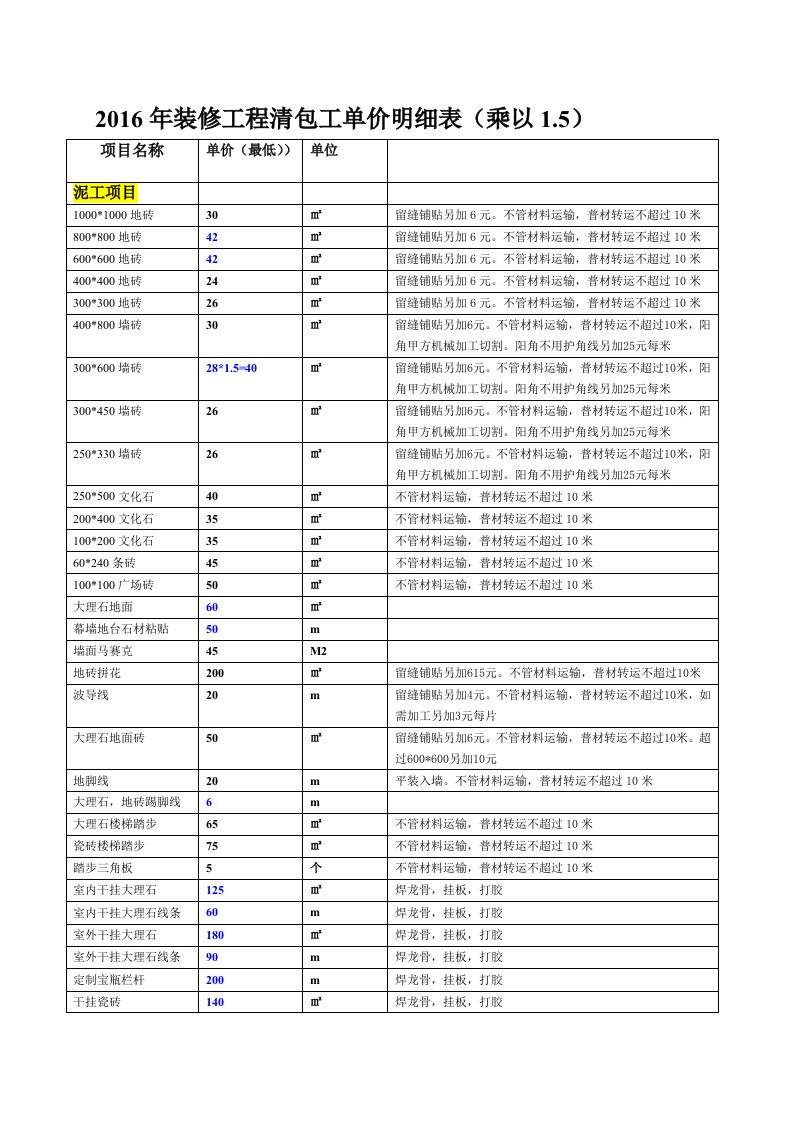 装修工程清包工明细报价