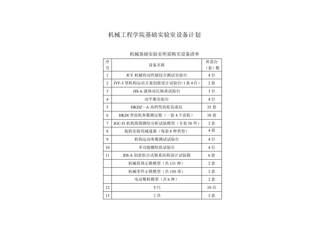 机械工程学院基础实验室设备计划