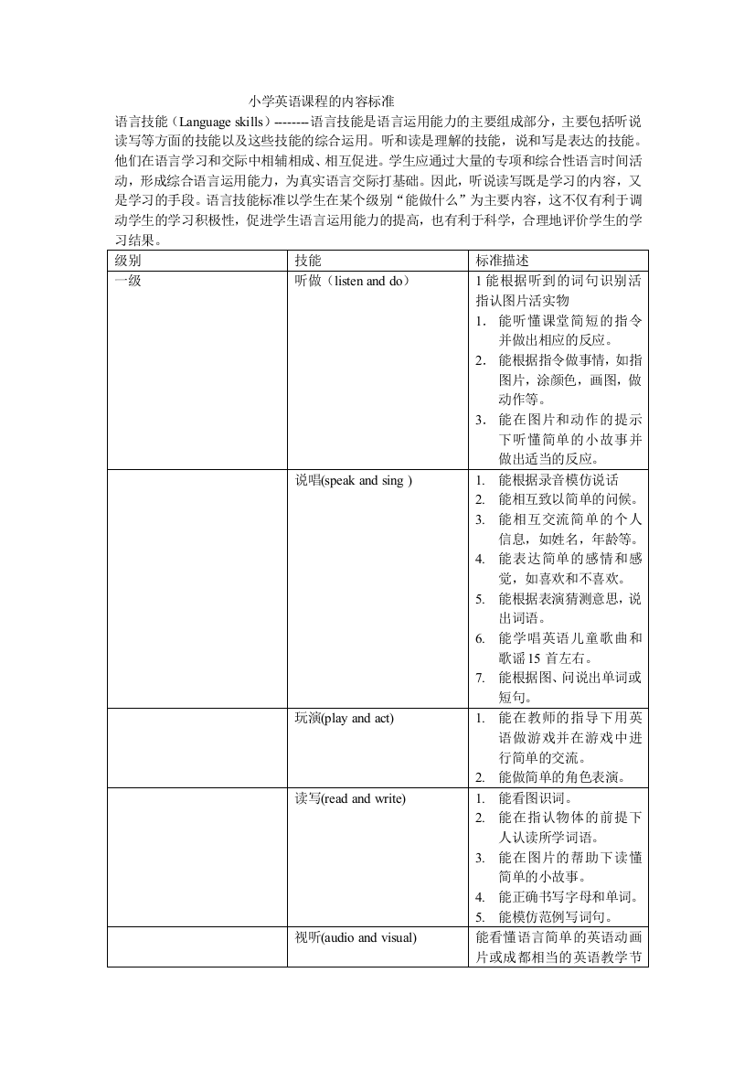 小学英语课程的内容标准