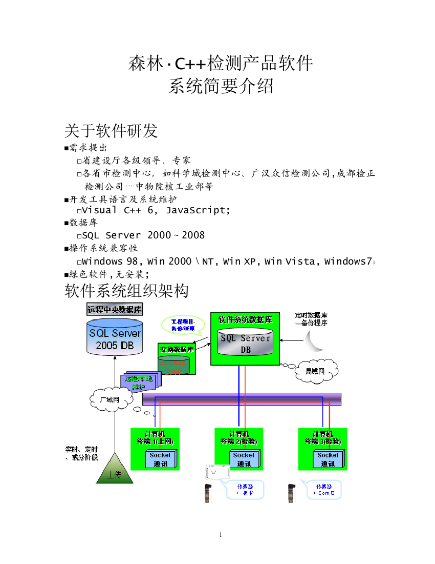 森林检测产品软件-系统介绍