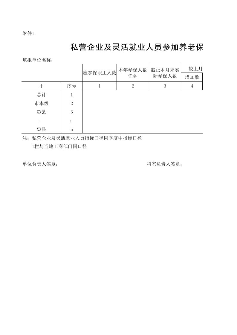 金融保险-私营企业及灵活就业人员参加养老保险情况月报表