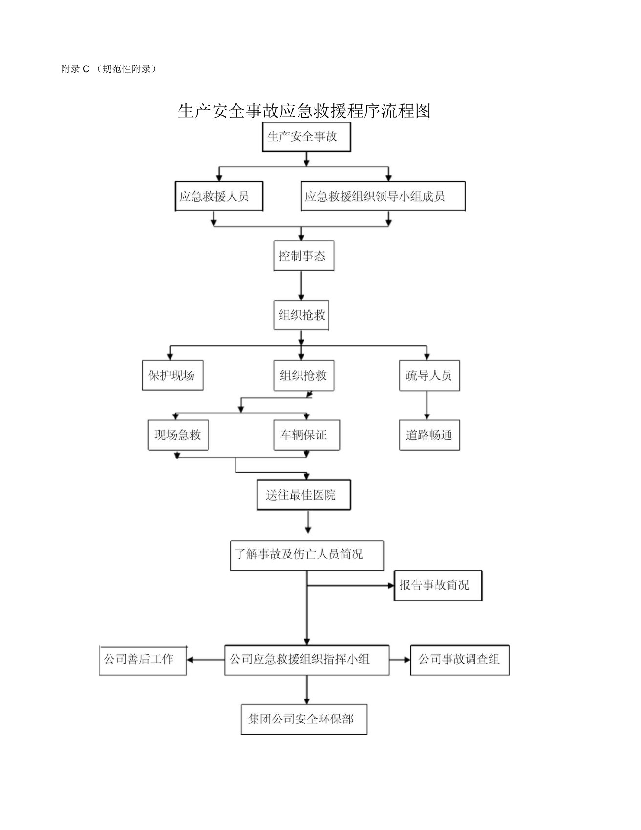 安全事故应急救援流程图