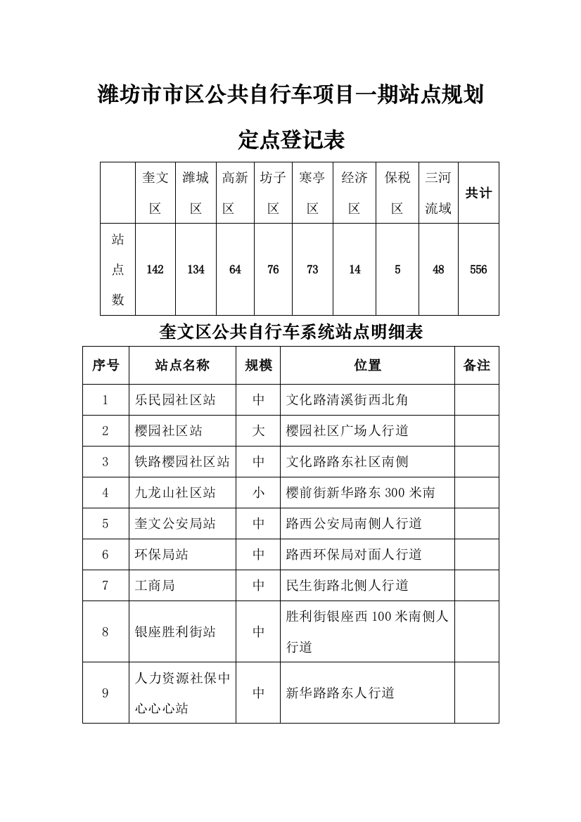 潍坊市市区公共自行车项目一期站点规划定点统计表样本