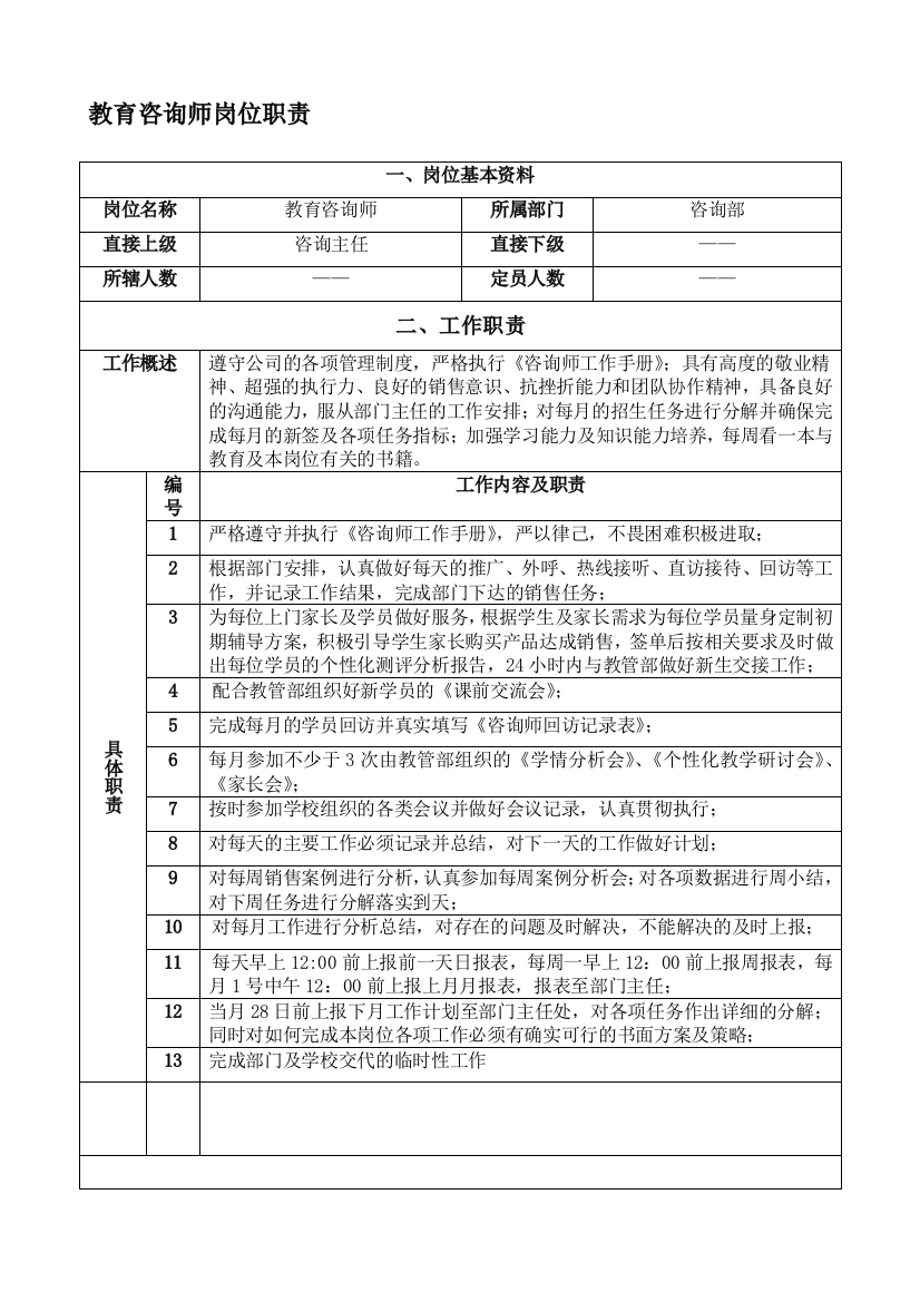 个性化一对一建校教育咨询师岗位职责说明书