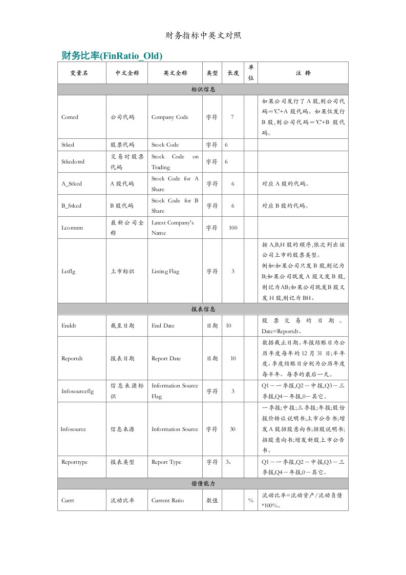 财务指标中英文对照