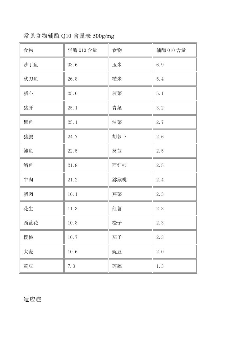 常见食物的辅酶Q10含量表样稿