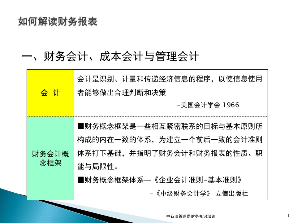 中石油管理层培训_财务报表基础知识邹子霖