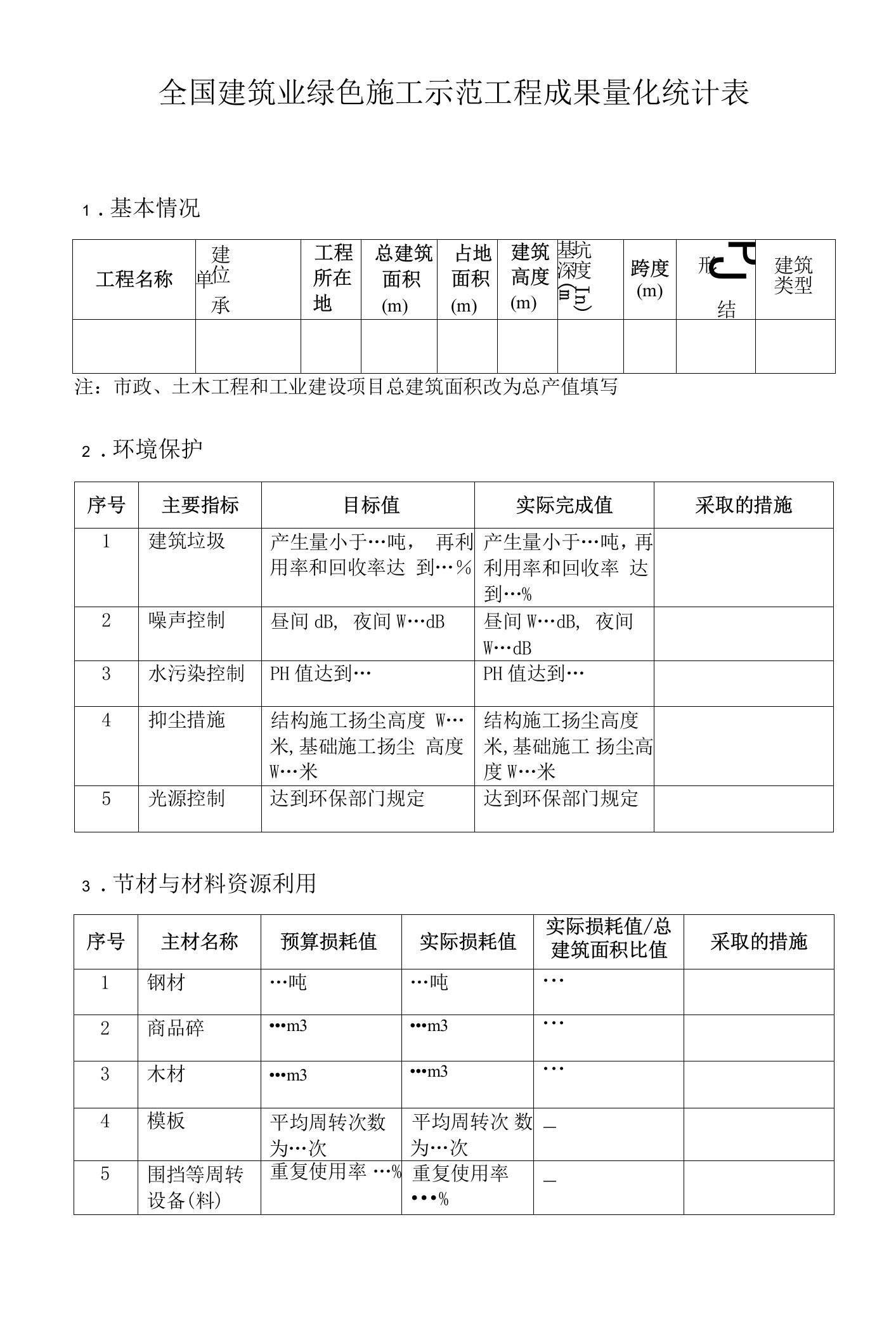 示范工程成果量化统计表