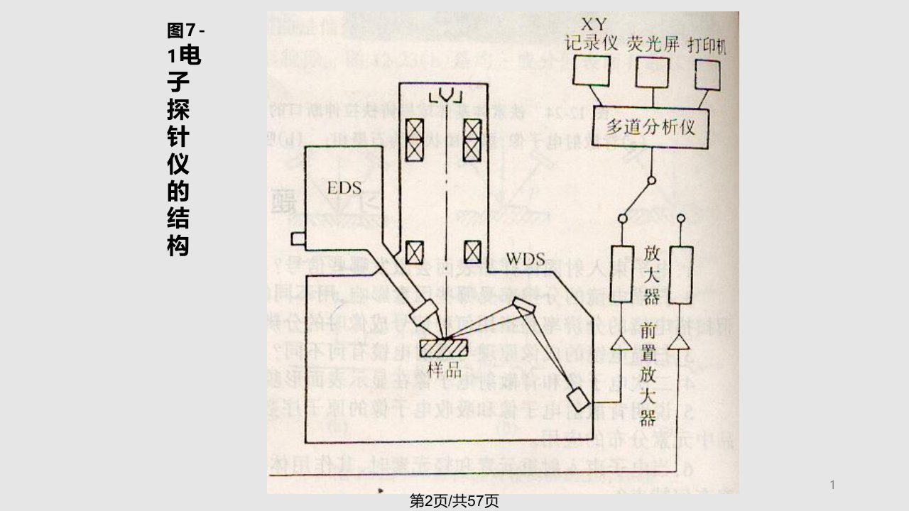 材料研究方法电子探针资料