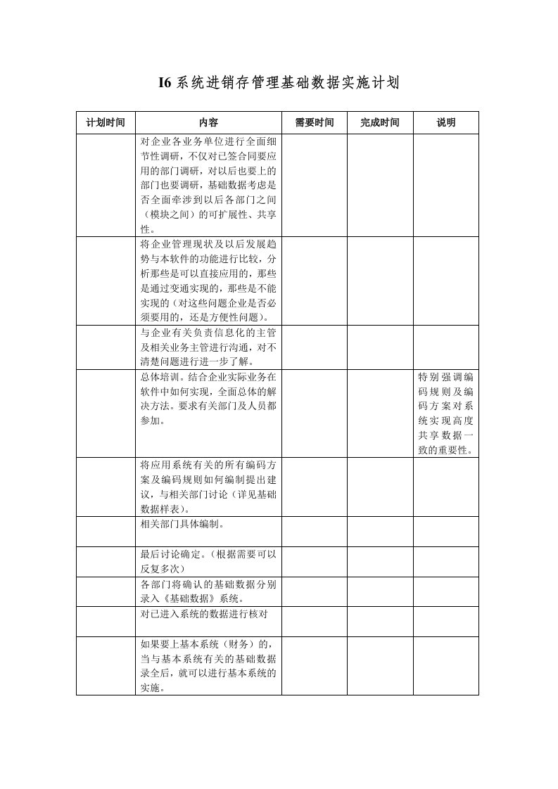 进销存管理基础数据实施计划