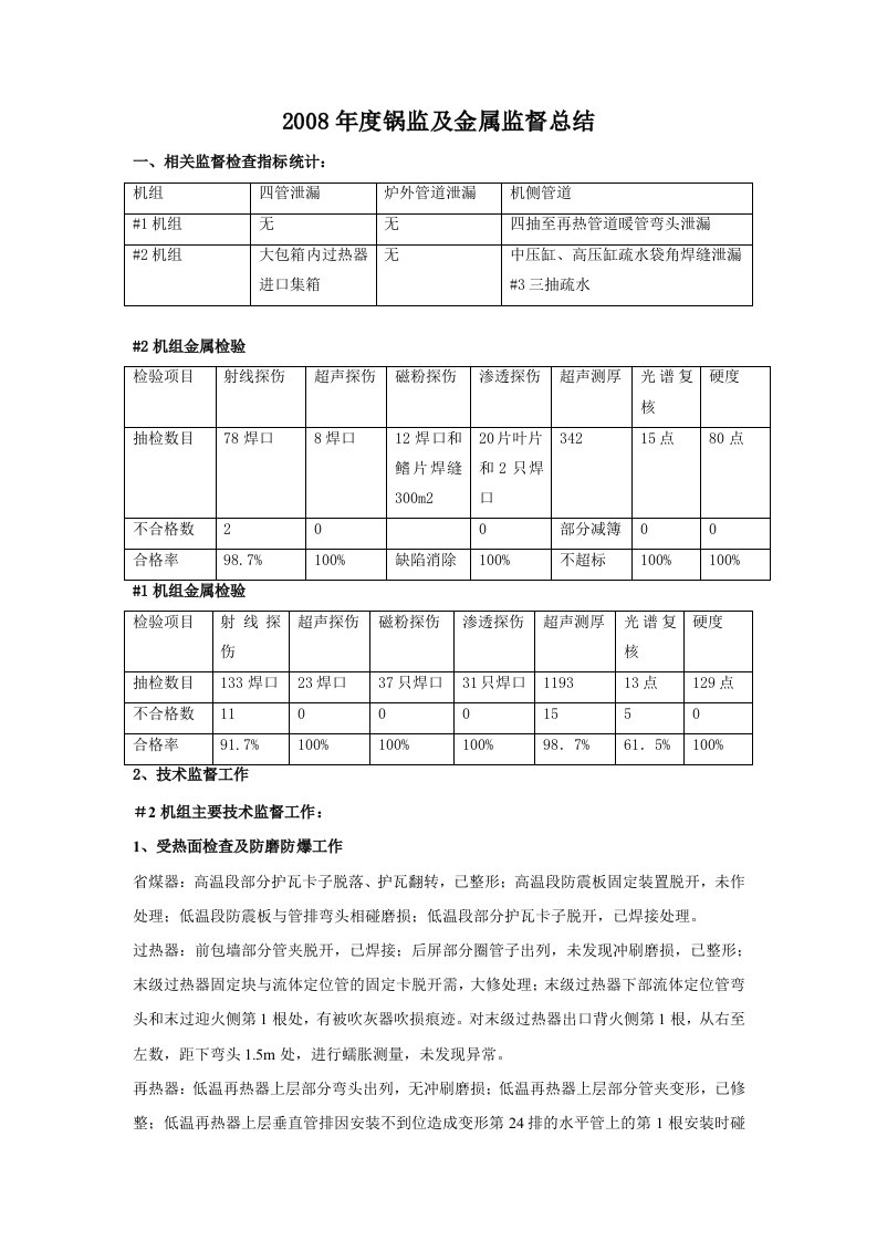 2008年锅监及金属监督总结