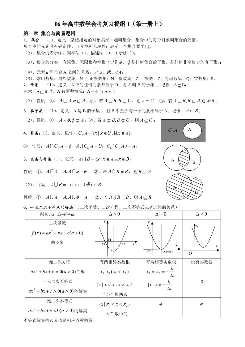 高中数学会考复习提纲