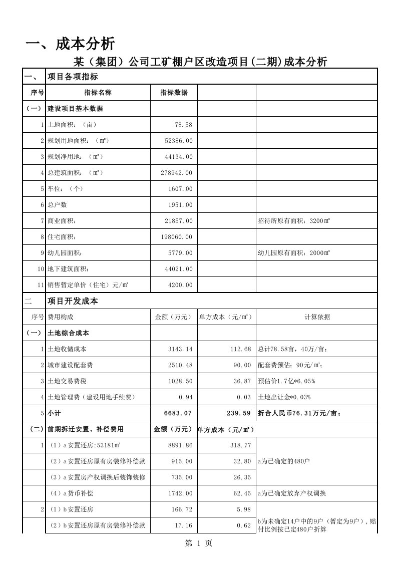 房地产开发项目成本分析