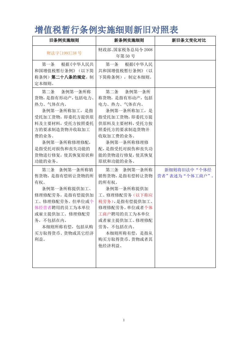 增值税暂行条例实施细则新旧对照表