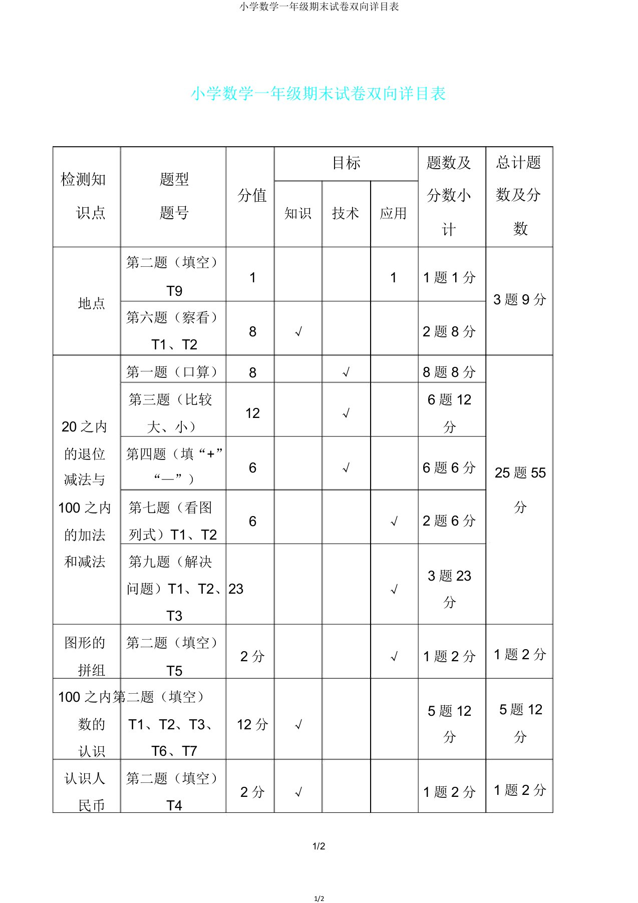 小学数学一年级期末试卷双向细目表