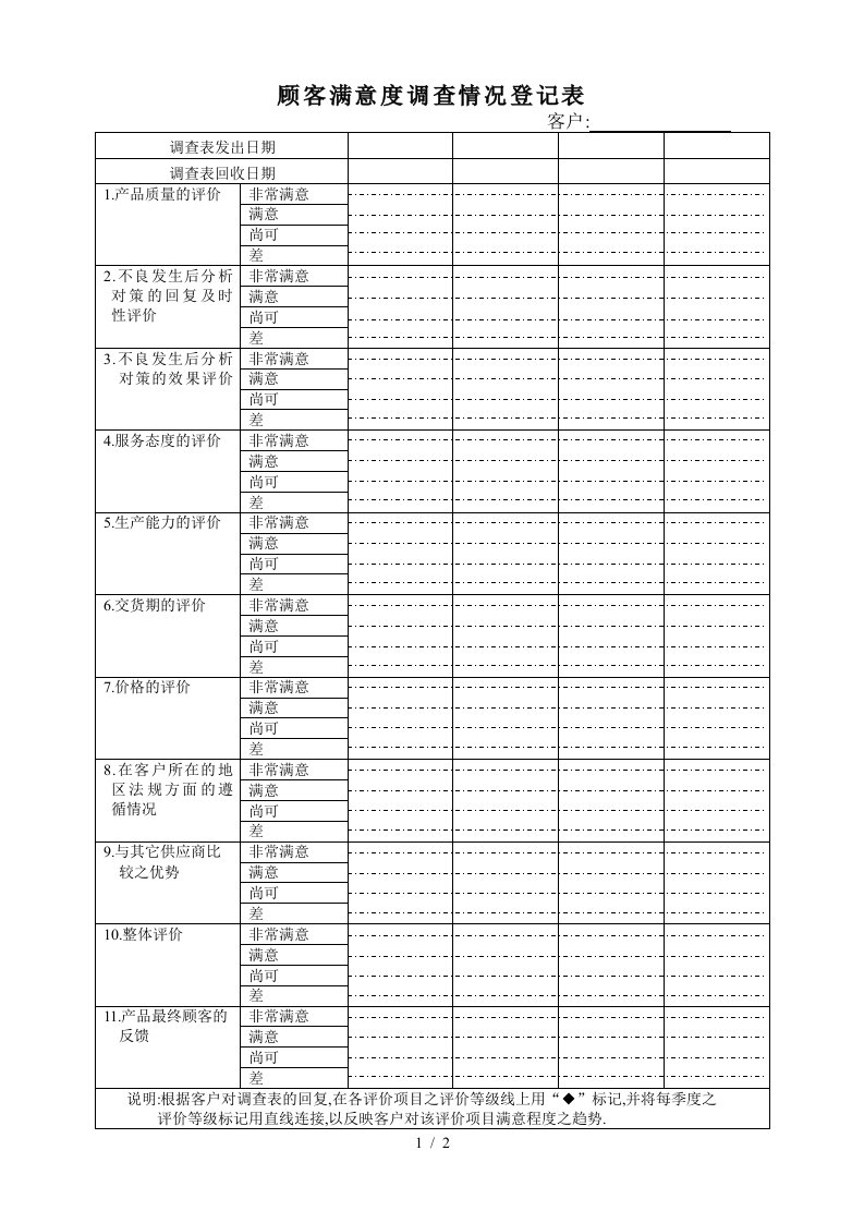 客户满意度调查表格大全51