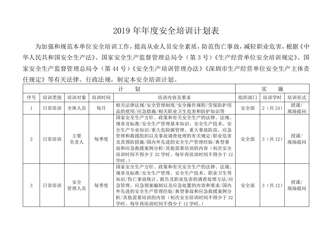 年度安全生产培训计划表