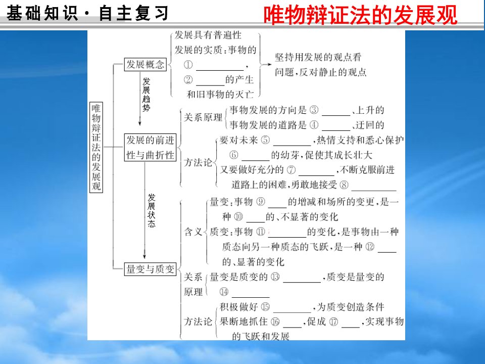 重庆市高三政治大一轮复习