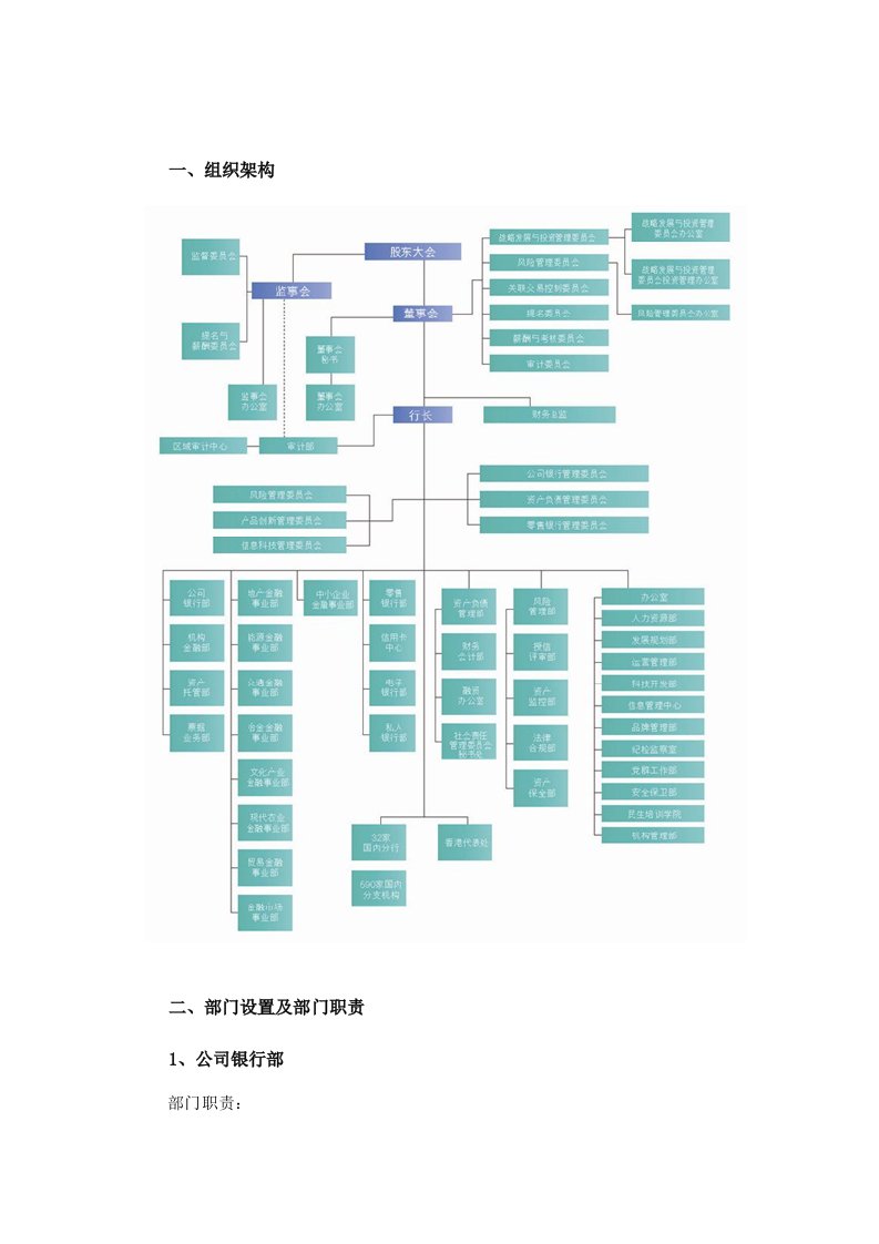 银行组织结构