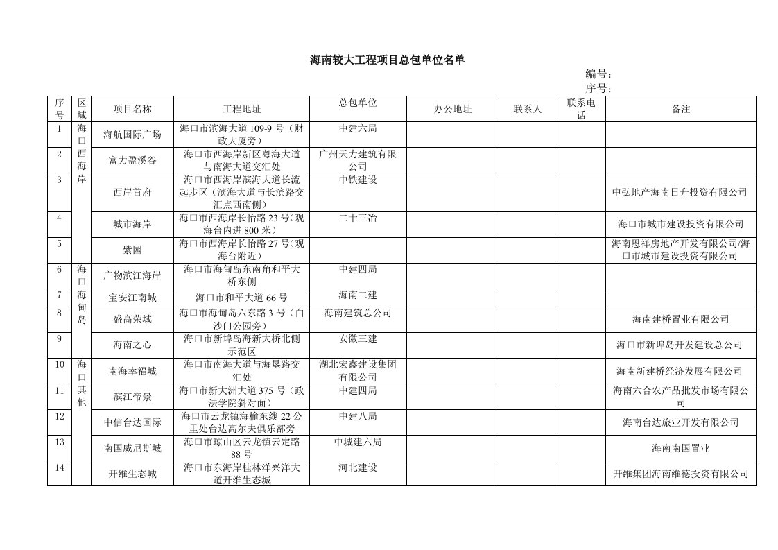 海南较大项目的施工单位