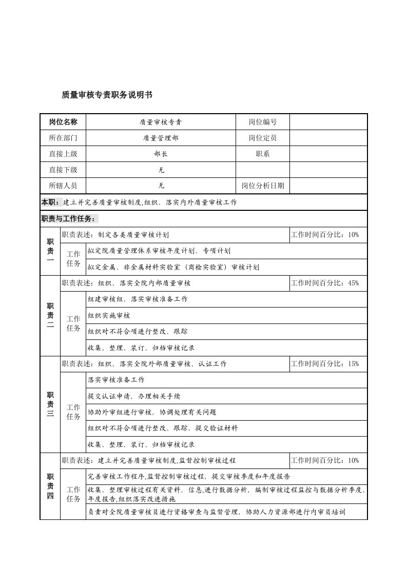 航材院质量管理部质量审核专责职务说明书