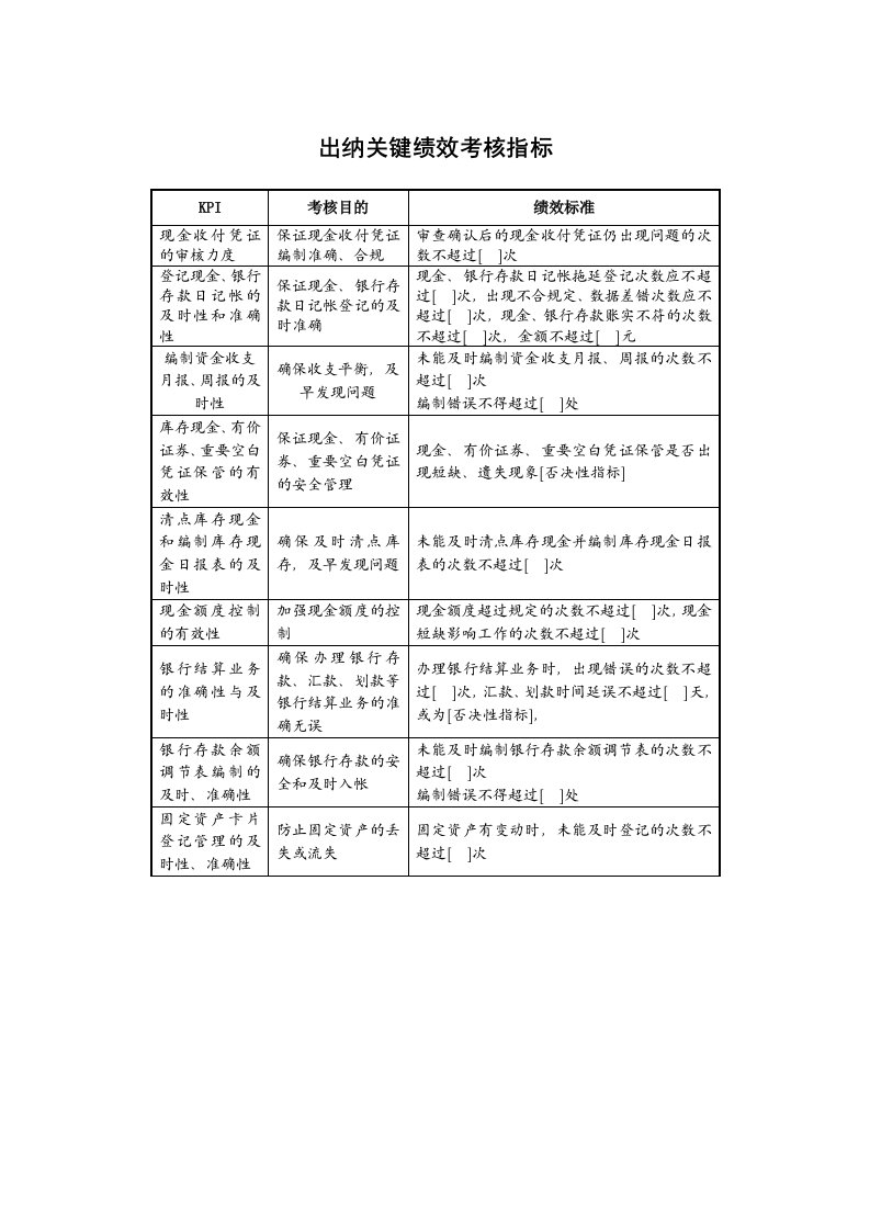 某地产企业出纳岗位KPI指标