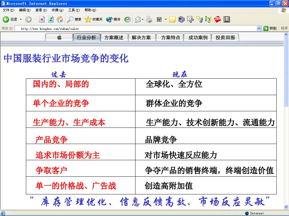 打造服装行业企业的核心竞争力