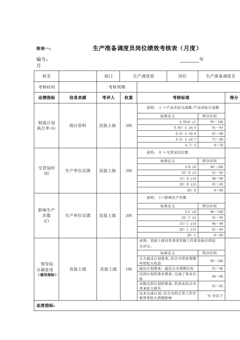 某股份公司员工岗位绩效考核表汇编43