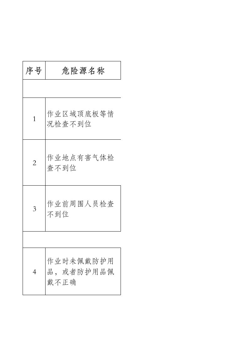 密闭岗位工主要危险源辨识