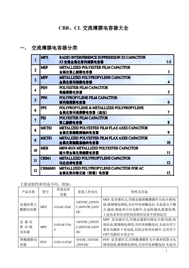 CBB聚丙烯薄膜、CL聚酯薄膜交流电容器大全