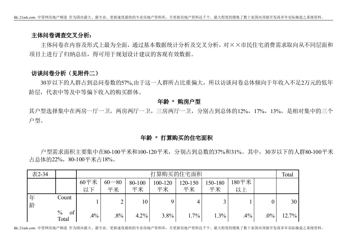 某房地产市场调查问卷全套(doc)-房市分析