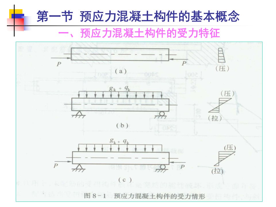 预应力混凝土结构的一般知识精品