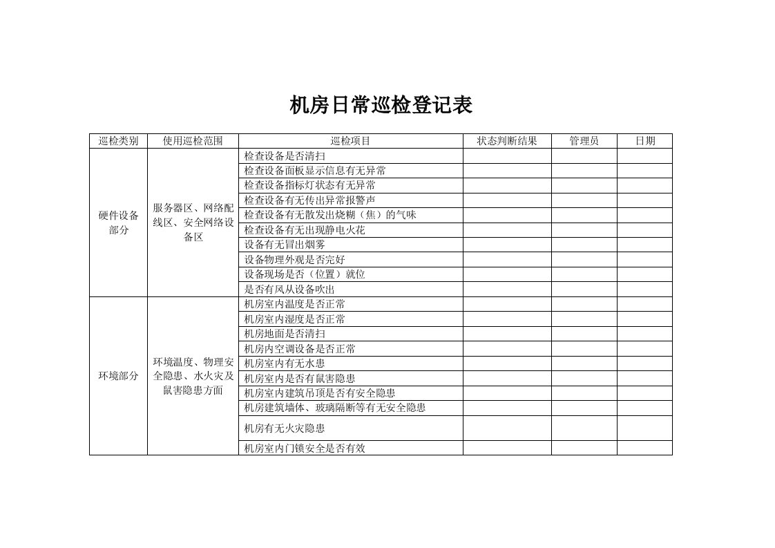 机房日常巡查登记表