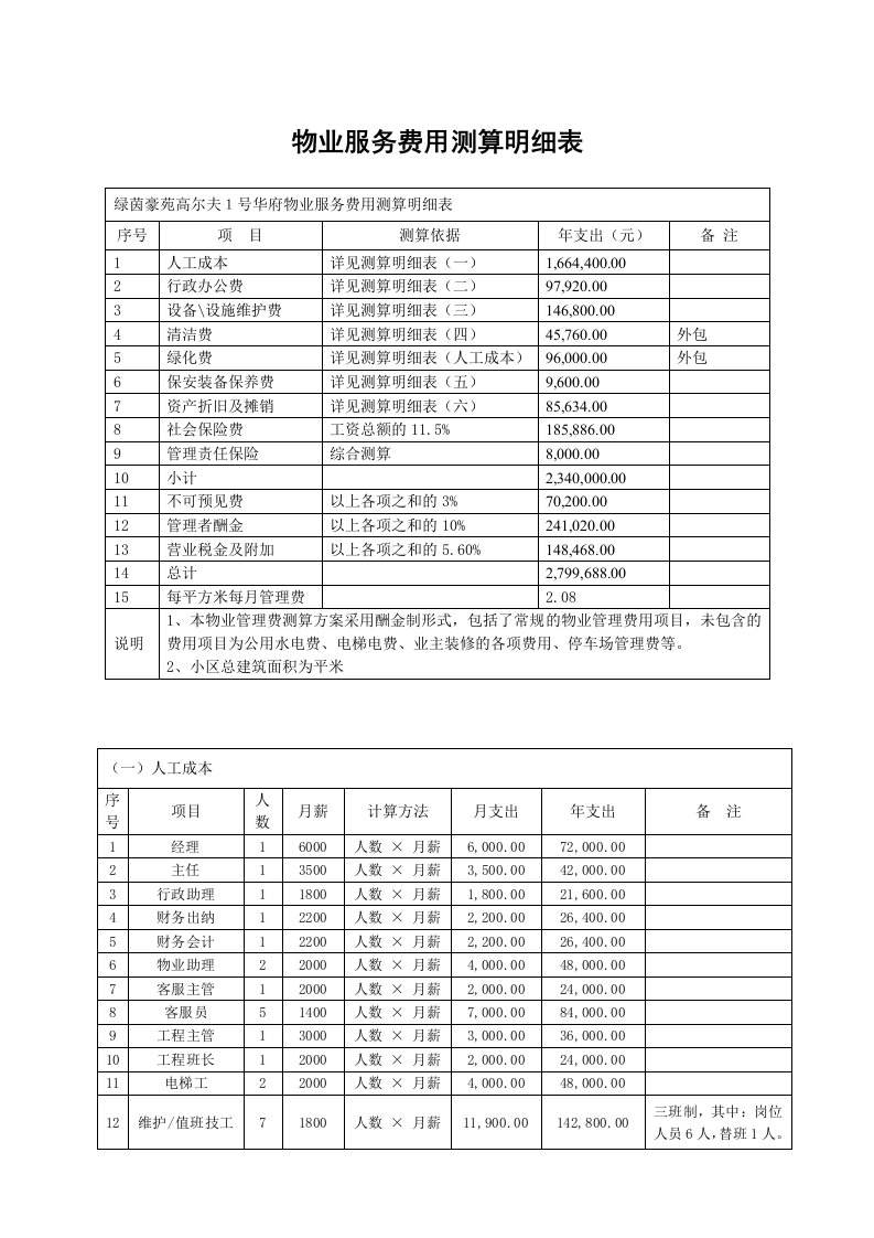 物业服务费用测算明细表