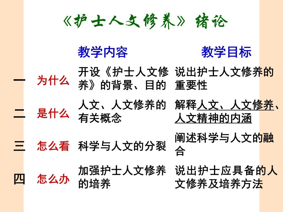 护士人文修养绪论课件2