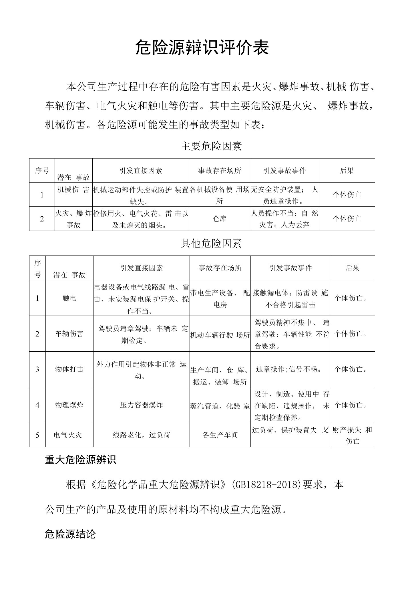 公司危险源辩识评价表及评估结论