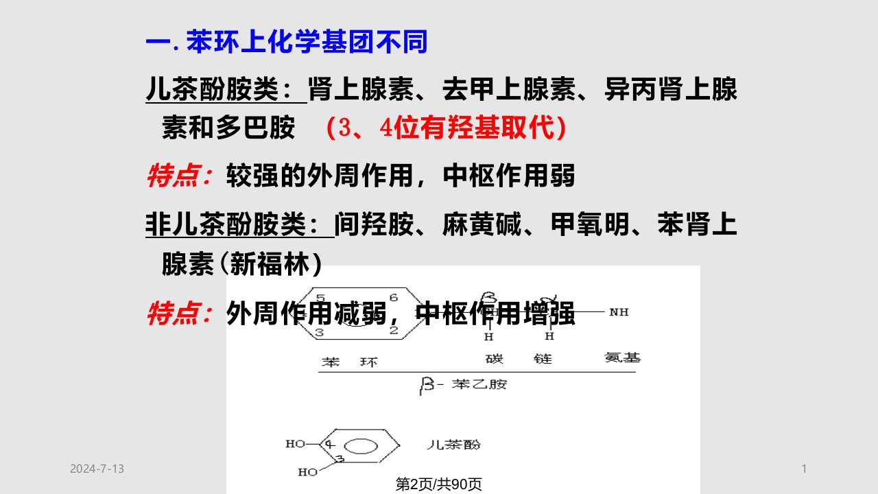 肾上腺素激动药和阻断药