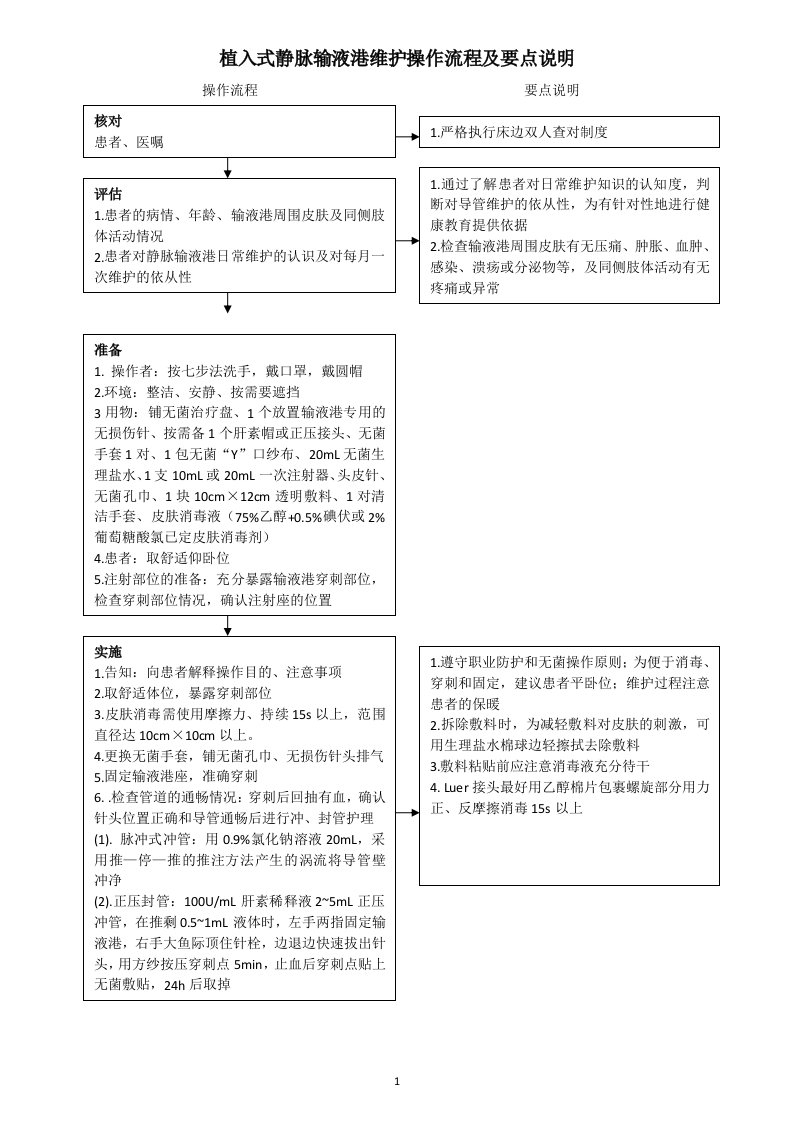 植入式静脉输液港维护操作流程及要点说明