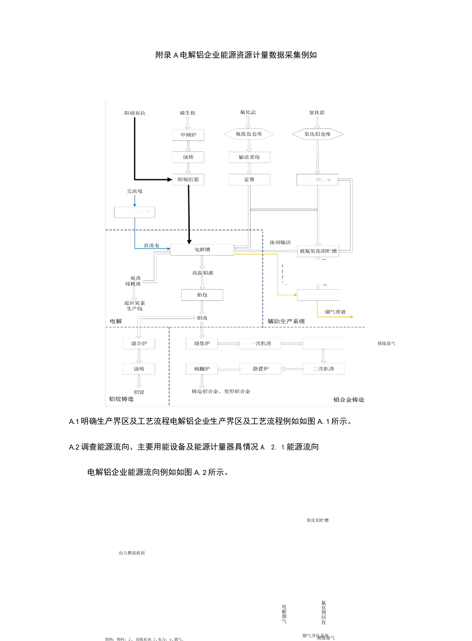 电解铝企业能源资源计量数据采集示例