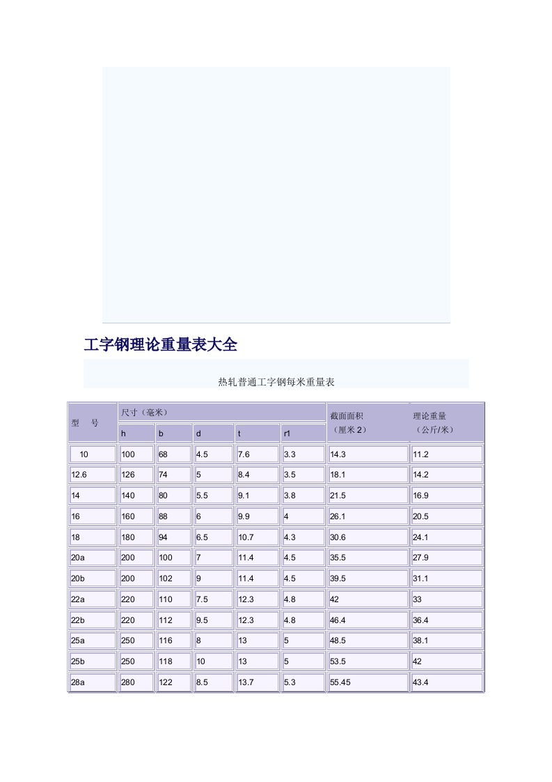 工字钢理论重量表大全