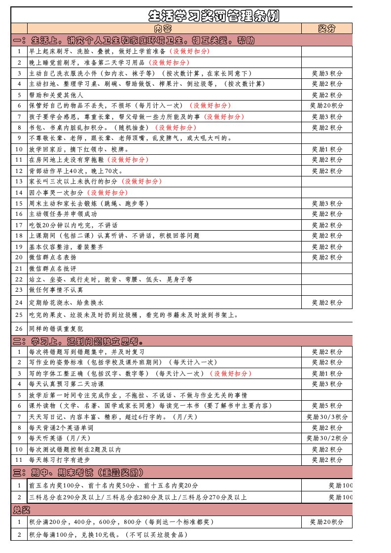 优秀孩子生活学习奖罚细则